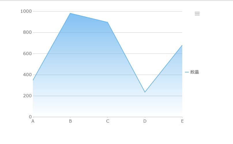 FineReport怎么制作椭圆形的面积背景?(图5)