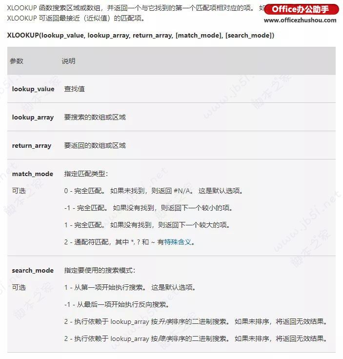 XLOOKUP函数与VLOOKUP函数使用方法以及实例分析(图1) XLOOKUP函数