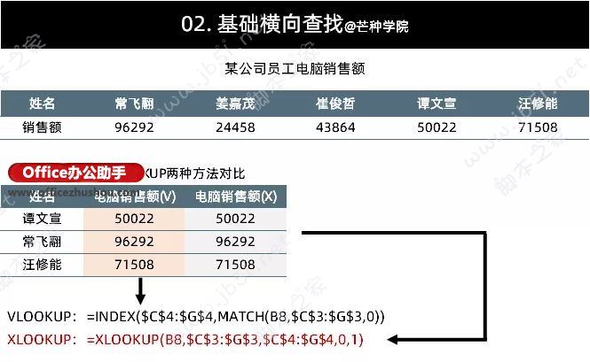 XLOOKUP函数与VLOOKUP函数使用方法以及实例分析(图4) XLOOKUP函数