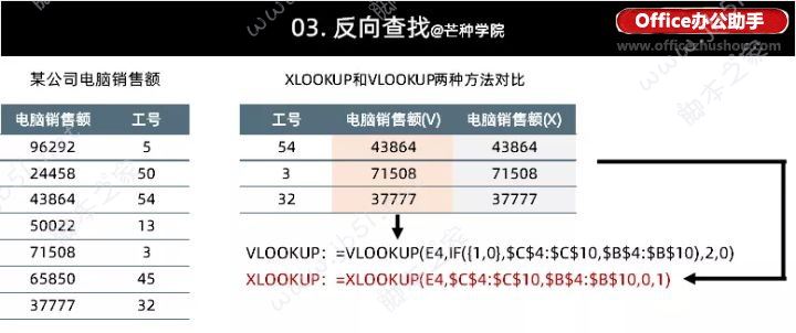 XLOOKUP函数与VLOOKUP函数使用方法以及实例分析(图6) XLOOKUP函数
