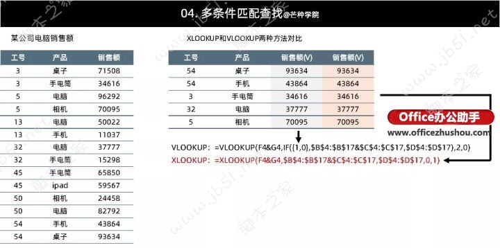 XLOOKUP函数与VLOOKUP函数使用方法以及实例分析(图8) XLOOKUP函数