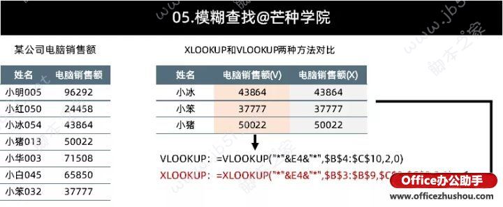 XLOOKUP函数与VLOOKUP函数使用方法以及实例分析(图10) XLOOKUP函数