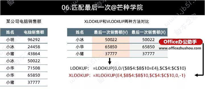 XLOOKUP函数与VLOOKUP函数使用方法以及实例分析(图12) XLOOKUP函数