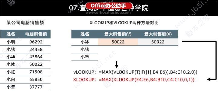XLOOKUP函数与VLOOKUP函数使用方法以及实例分析(图14) XLOOKUP函数