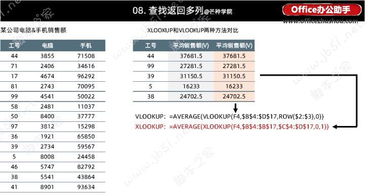 XLOOKUP函数与VLOOKUP函数使用方法以及实例分析(图16) XLOOKUP函数