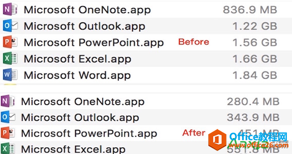 Office2016,Office2016 Mac版,Office2016 Mac版太大了怎么解决,Office2016 Mac版占用存储空间过大的解决办法,
