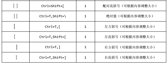 MathType的基本快捷键详解(图3) 基本快捷键