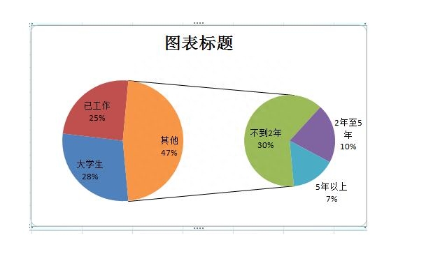 Word是什么?它到底是用来干什么的?(图8)