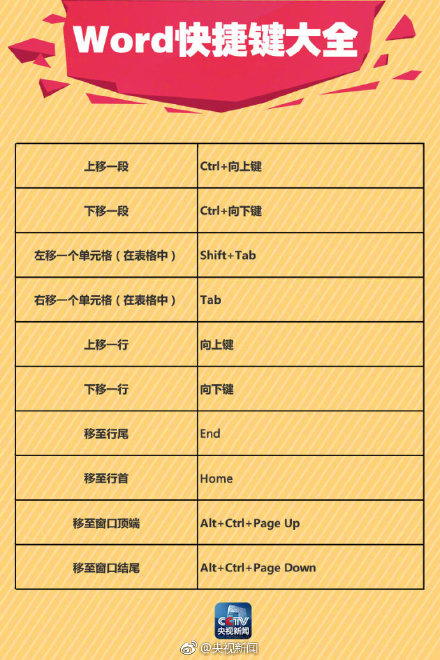Word里超简单的画线方法!(图3)