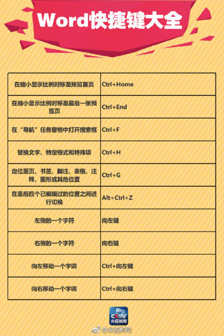 Word里超简单的画线方法!(图2)