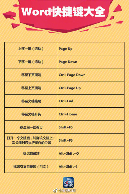 Word里超简单的画线方法!(图4)