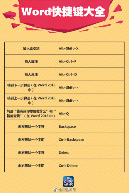 Word里超简单的画线方法!(图5)