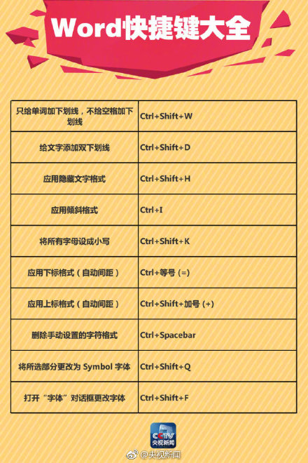 Word里超简单的画线方法!(图7)