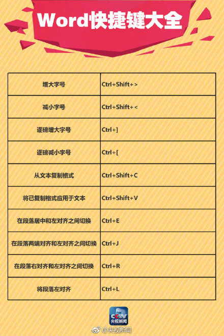 Word里超简单的画线方法!(图8)