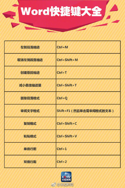 Word里超简单的画线方法!(图9)