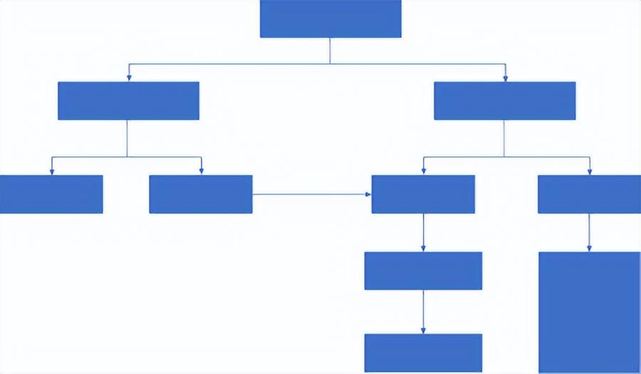 要绘制条理清晰的流程图?用 Word 也能轻松搞定(图8)