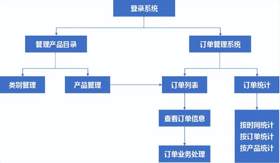 要绘制条理清晰的流程图?用 Word 也能轻松搞定(图10)