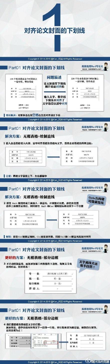 Word论文排版神技能,帮你省下99%的时间(图1)