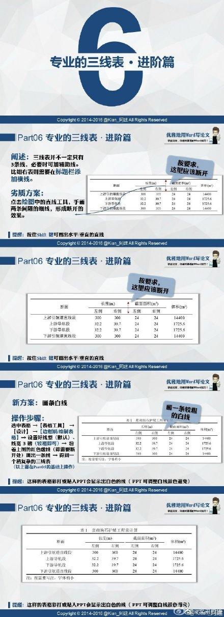 Word论文排版神技能,帮你省下99%的时间(图7)