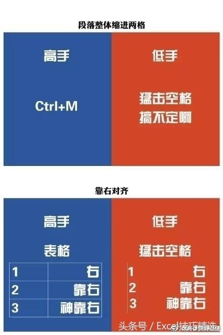 你是Word高手,还是低手?戳开自查,对号入座(图7)