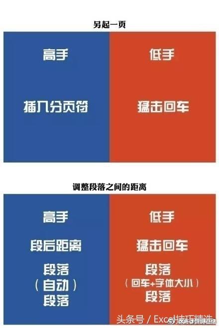 你是Word高手,还是低手?戳开自查,对号入座(图8)