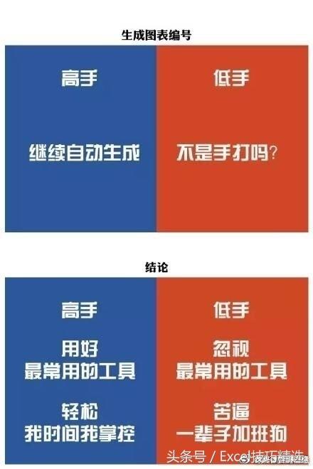 你是Word高手,还是低手?戳开自查,对号入座(图10)