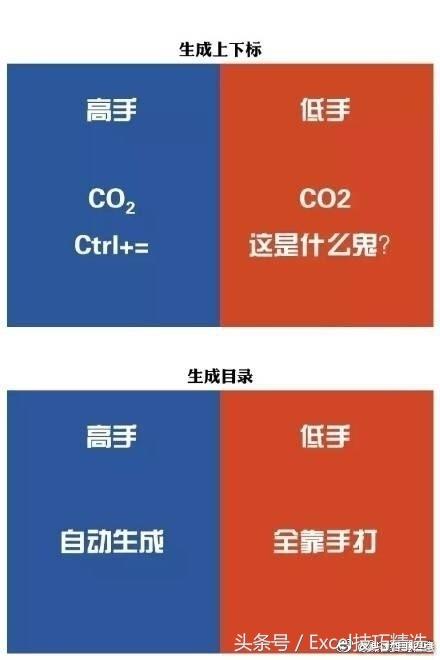 你是Word高手,还是低手?戳开自查,对号入座(图9)