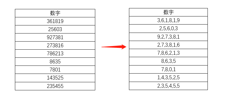 Word文档必备技巧盘点,5个方法统统拿下!(图2)