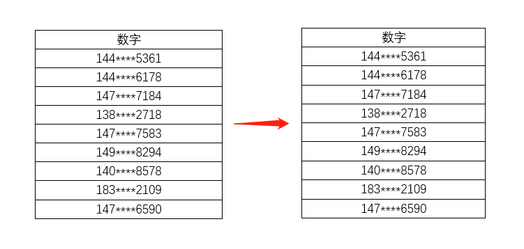 Word文档必备技巧盘点,5个方法统统拿下!(图4)