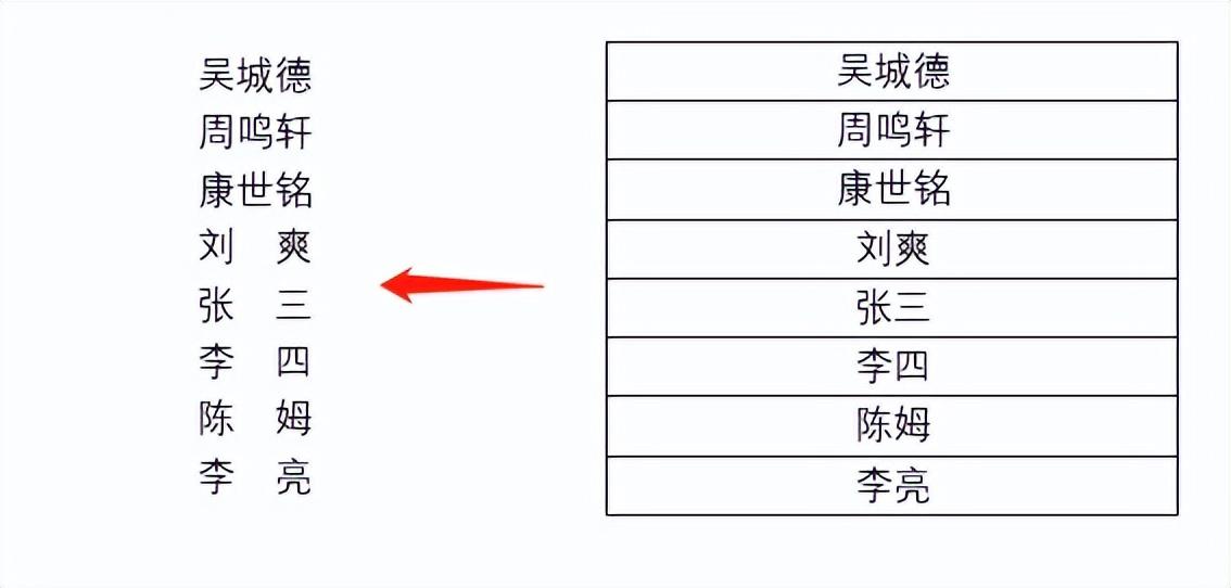 Word文档必备技巧盘点,5个方法统统拿下!(图7)