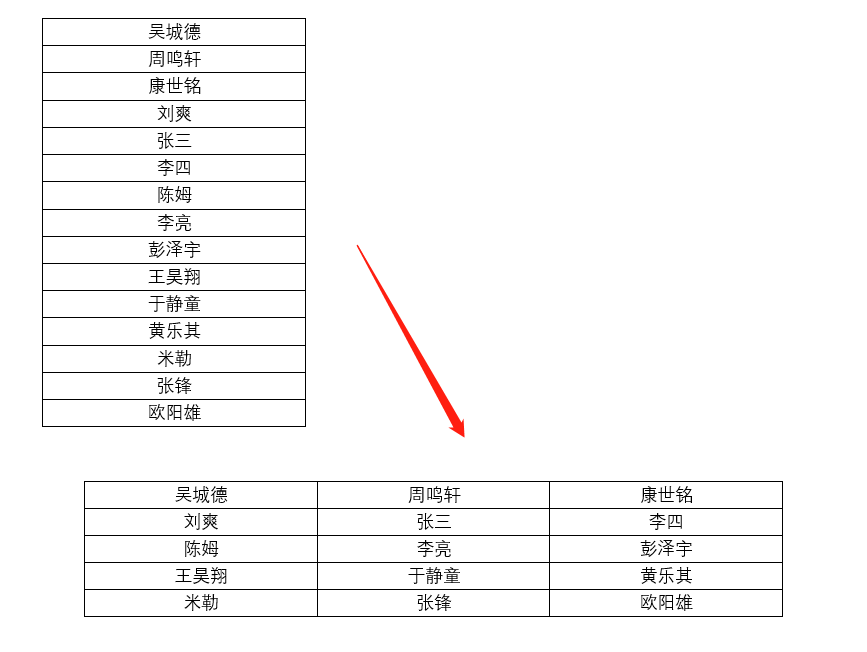 Word文档必备技巧盘点,5个方法统统拿下!(图12)
