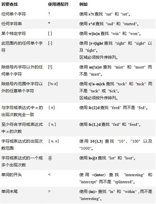 Word的那些神技巧神操作!(图25) Word的那些神技巧神操作!
