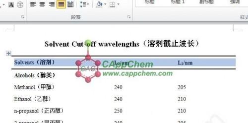 Word 2010如何设置重复表头?(图1) Word 2010如何设置重复表头?