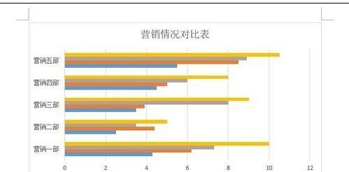 word2013怎么更改图表类型和颜色