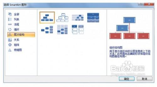 在Word中如何运用SmartART制作组织结构图?