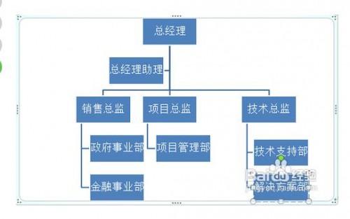 在Word中如何运用SmartART制作组织结构图?