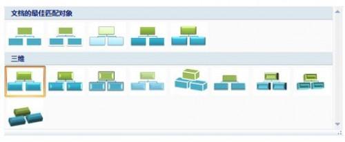 在Word中如何运用SmartART制作组织结构图?