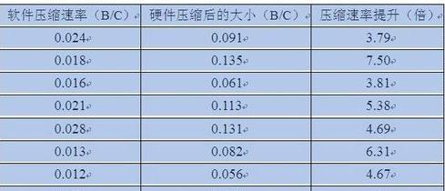 word怎么制作柱状图