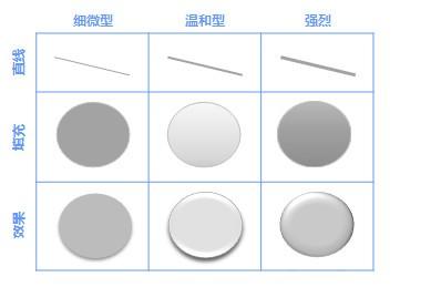 word有关主题.快速样式.单元格样式和背景样式的所有内容