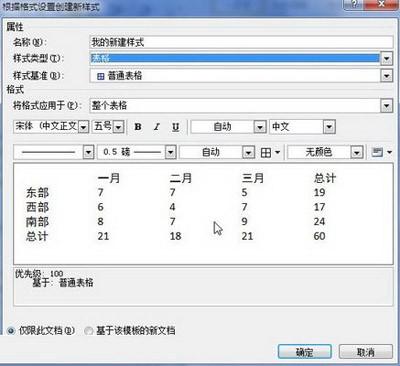 word2010建立新样式的技巧