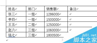 在Word文档中如何对表格中的数据进行排序?(图1)