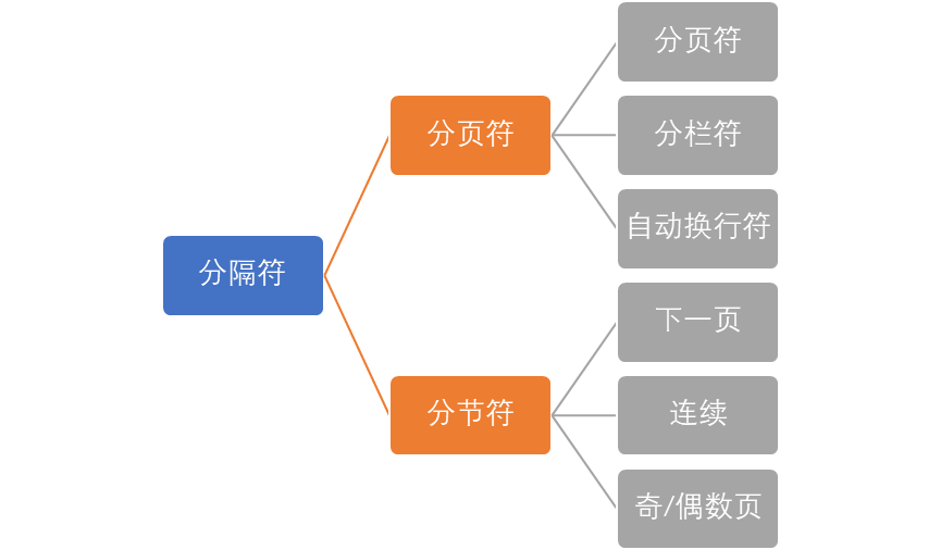 居然有人还不知道Word分隔符是啥?(图1)