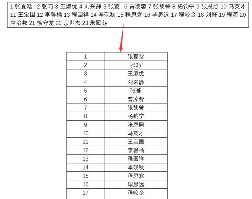 你知道如何从Word混合文本中提取姓名吗?(图1)