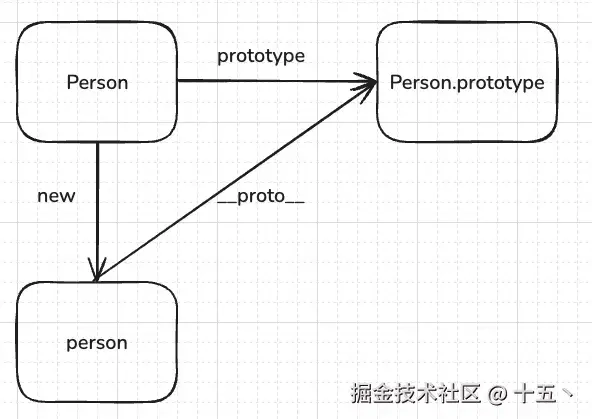 JavaScript判断数据类型的四种方式总结(图1)