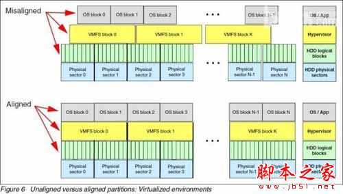 RAID、VMware兼容4KB扇区硬盘么?(图6)