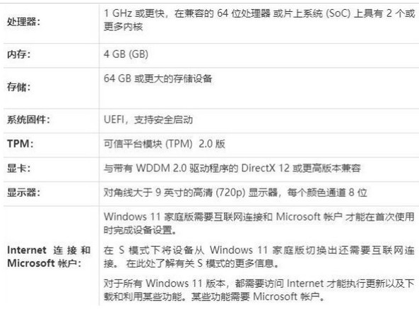 Win11正式版安装失败怎么办?Win11正式版安装失败原因(图3) Win11正式版安装失败原因